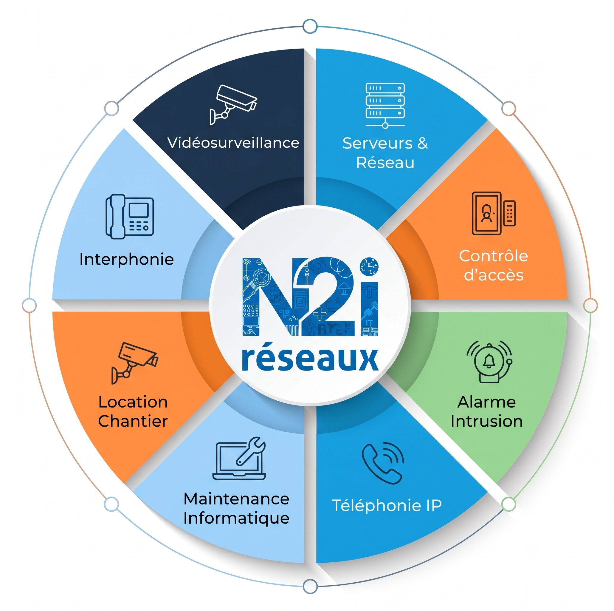 Techniciens N2i Réseaux en salle serveur